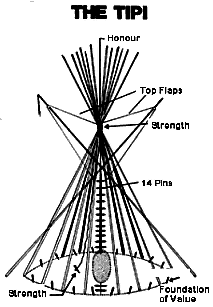 Tipi Drawing